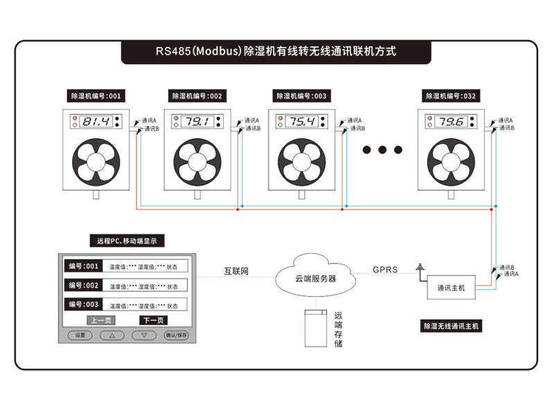 合欢APP下载入口通訊主機_無線通訊