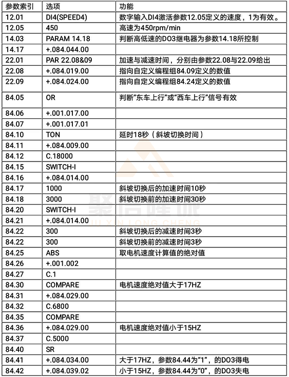 ACS800速度控製參數 ACS800速度控製參數
