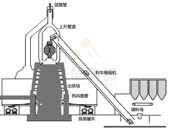 高爐料車係統 高爐料車係統